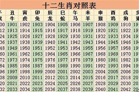 82属什么|82年属什么生肖 1982年与什么生肖合作最佳